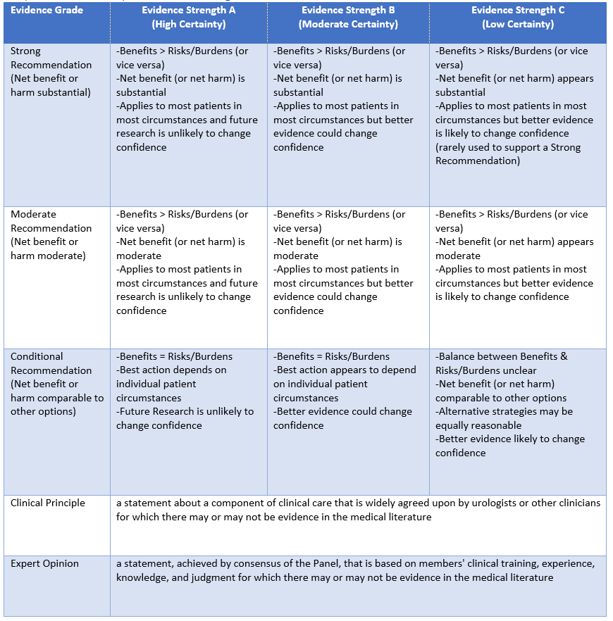 Benign Prostatic Hyperplasia BPH Guideline American Urological